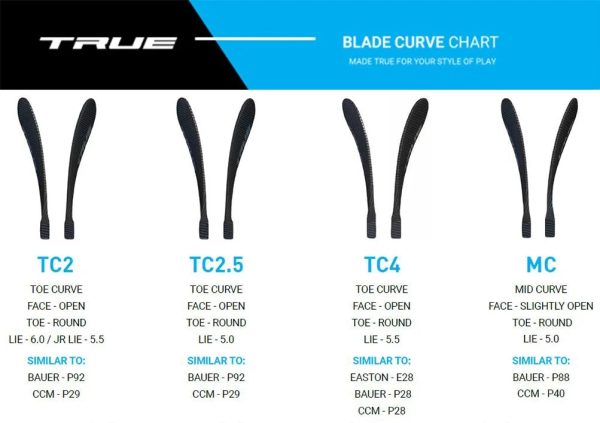 True HZRDUS 3X Intermediate Grip Composite Hockey Stick For Cheap - Image 2